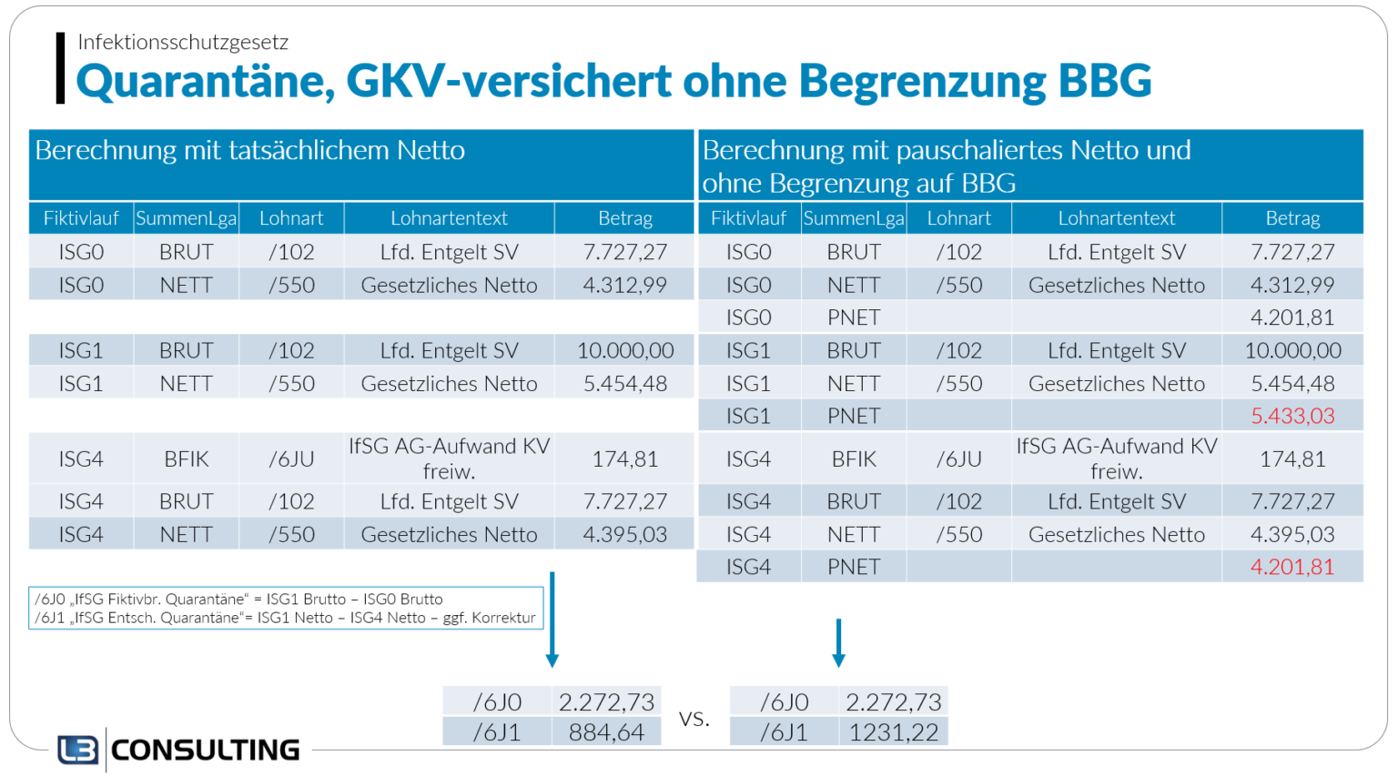 IfSG Rückumstellung Verdienstausfall Berechnung im SAP HCM