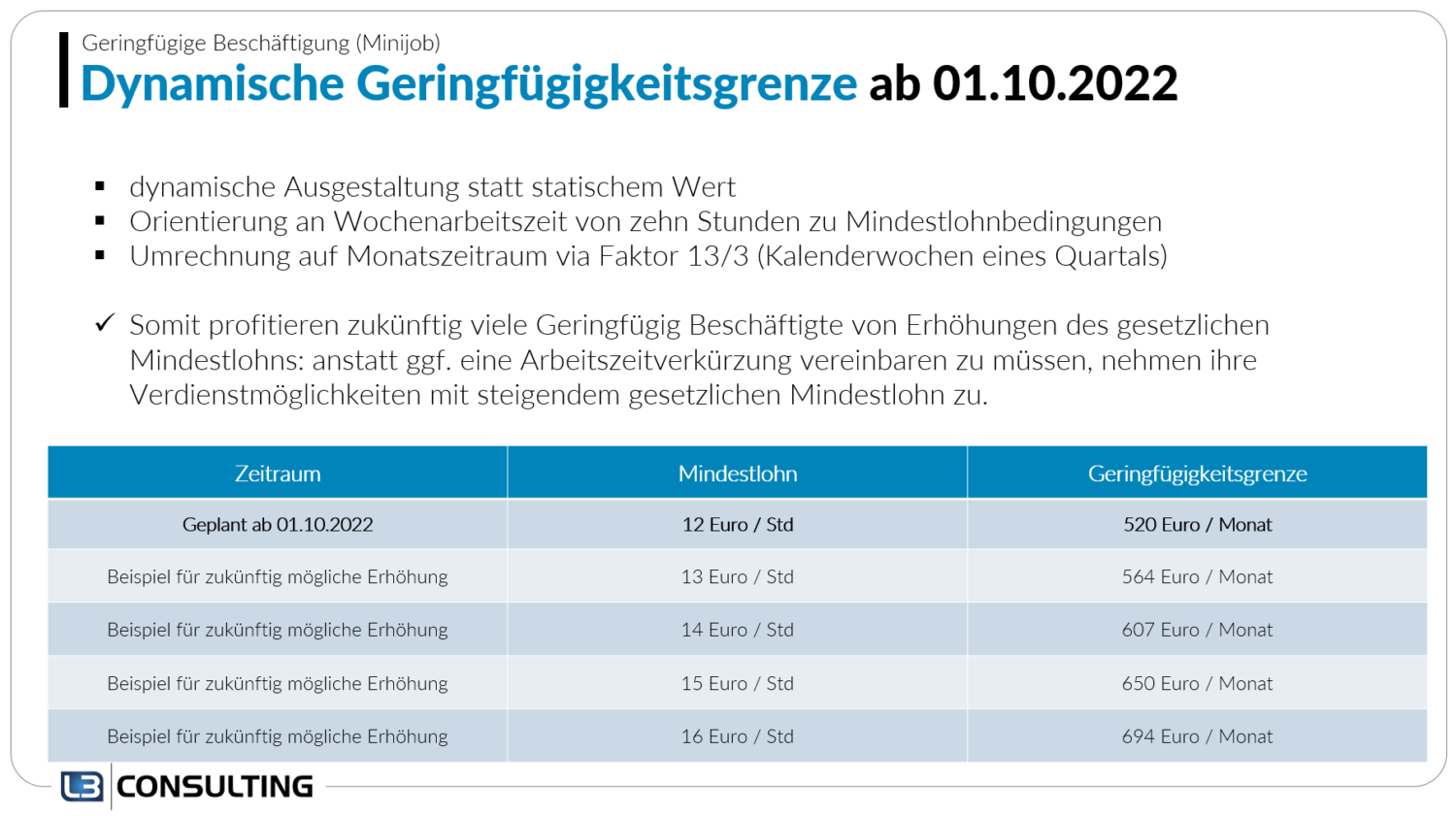 Geringfügige Beschäftigung (Minijob) ab 01.10.2022 (im SAP HCM)