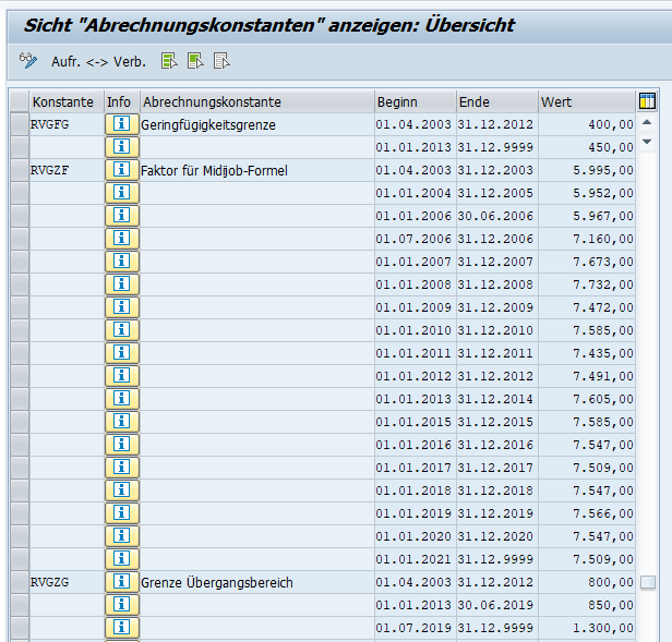 Unter-/Obergrenze und Faktor F des Übergangsbereichs in den Abrechnungskonstanten im SAP HCM