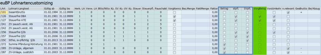 SAP HCM euBP Lohnartencustomizing: Spalte Vorgabe Betragsermittlung